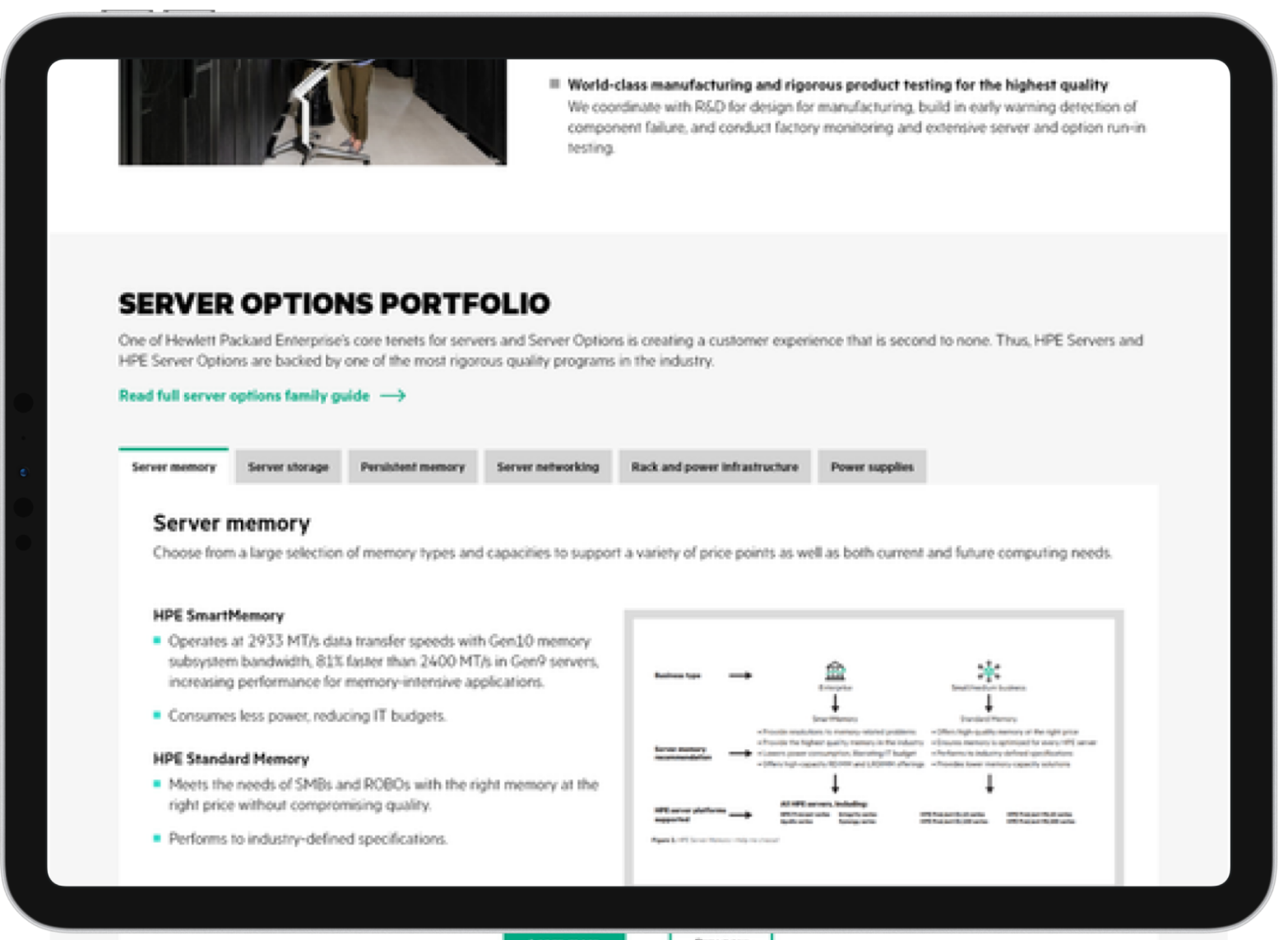 The rebuilt HPE Server Options page on a tablet, with the whole product portfolio folded into one tabbed module.