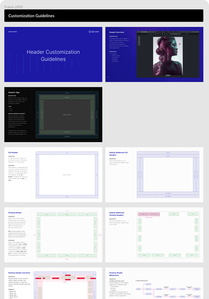 The Header Customization Guidelines document: a title board, a header overview, a headers-type reference, then annotated diagrams for full headers, adding additional full headers, floating headers, adding additional floating headers, the floating header container and floating header behaviours.